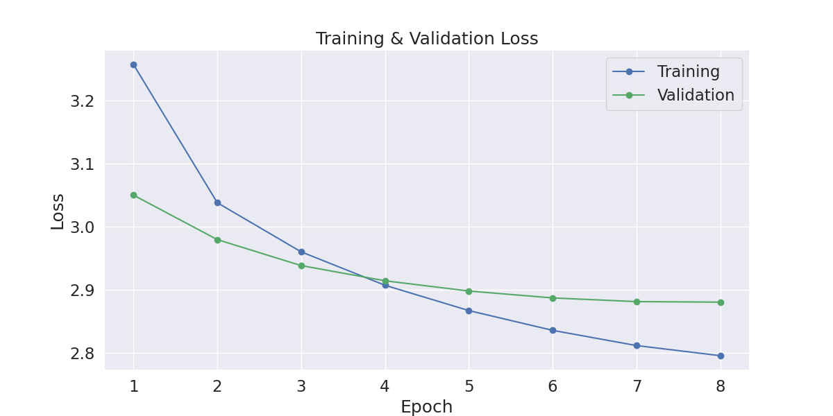 Loss_vs_Epoch_2022-09-14-17-07.png