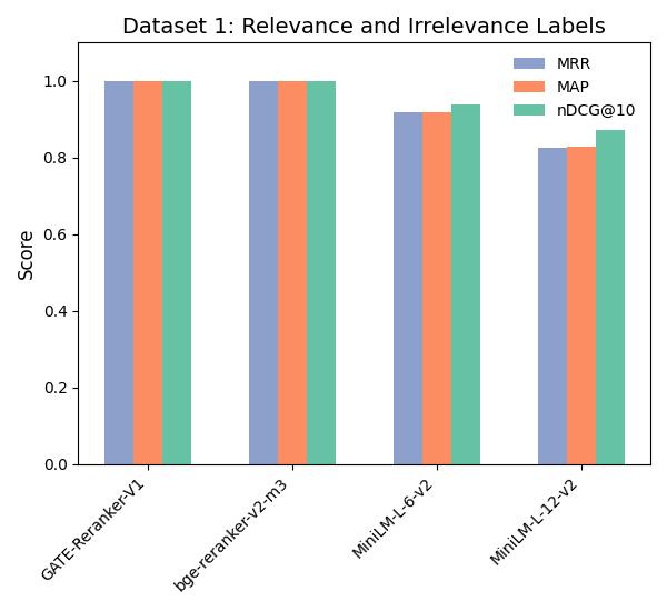 Dataset1_Evaluation.jpg