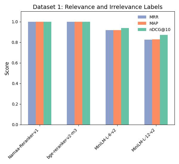 Dataset1_Evaluation.jpg