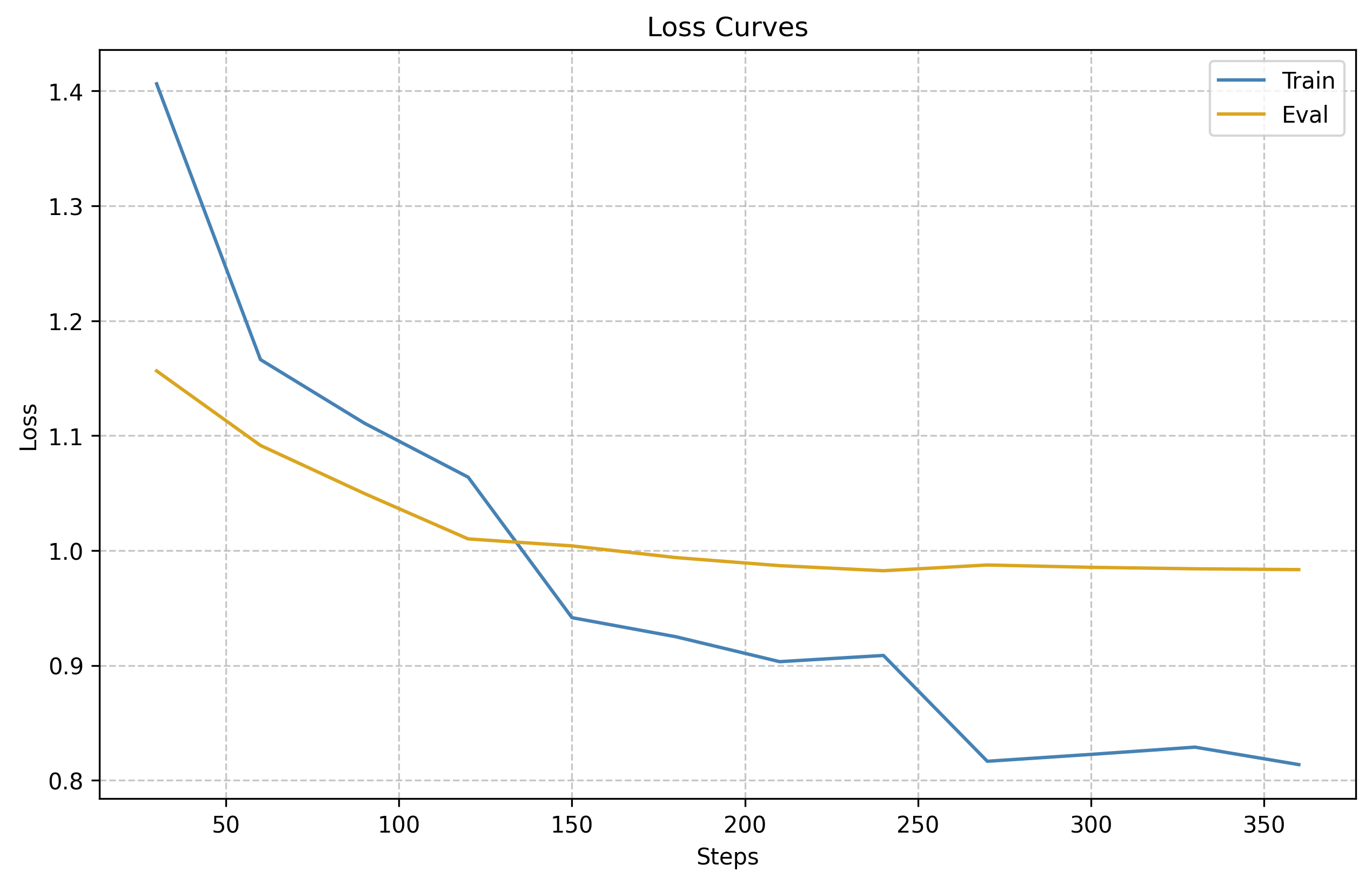 loss_curves.png