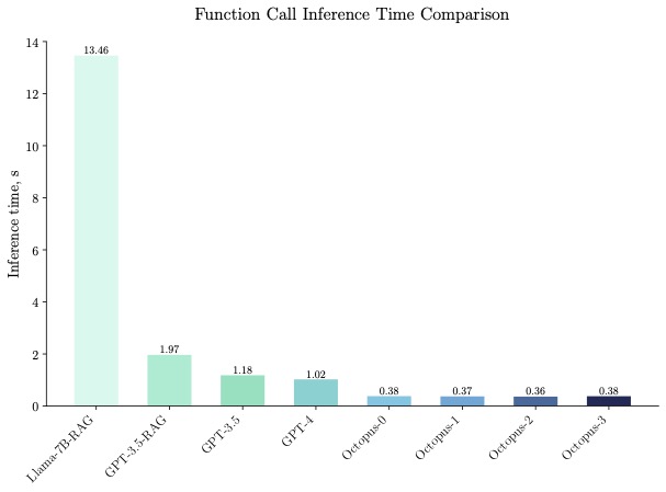 latency_plot.jpg