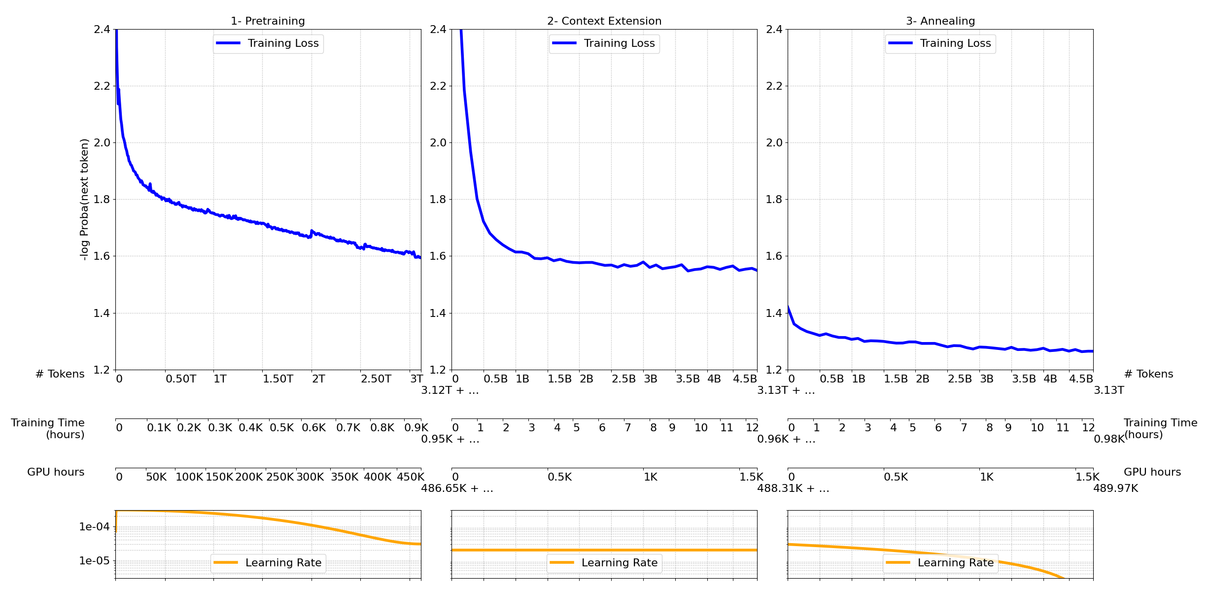 figures/convergence-curve-pretraining.png