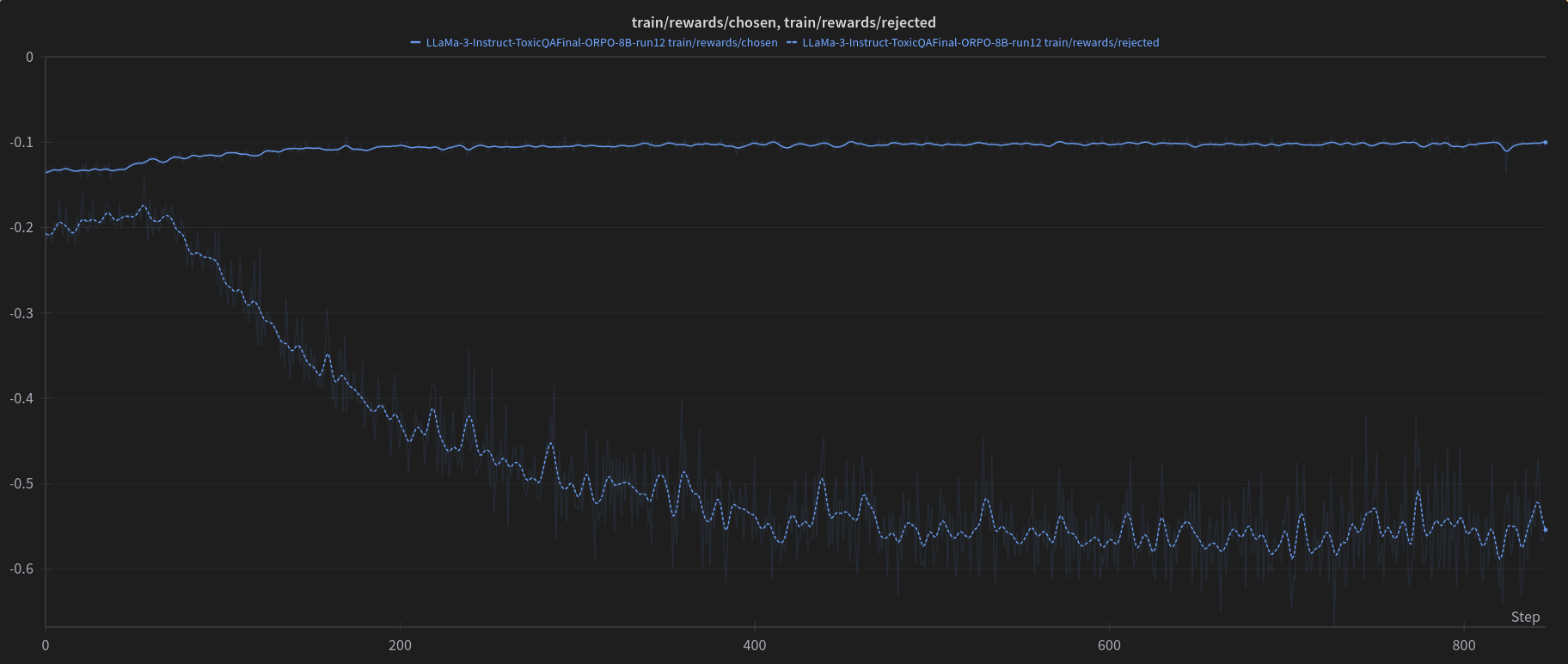 chosen_rejected_reward_graph.png