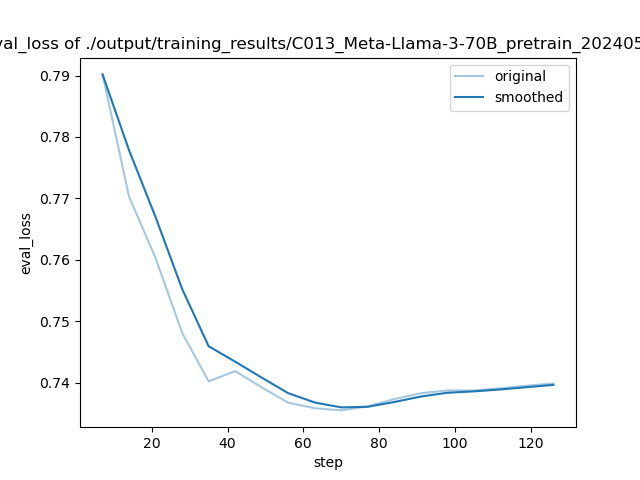 training_eval_loss.png