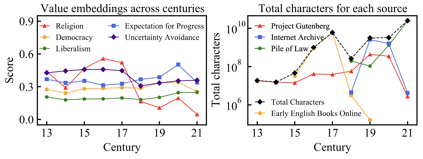 data-stats.png