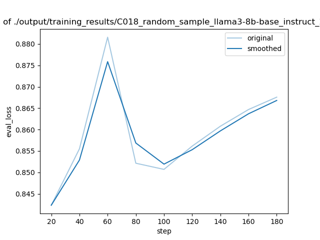 training_eval_loss.png