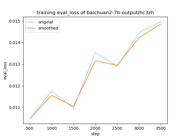 training_eval_loss.png