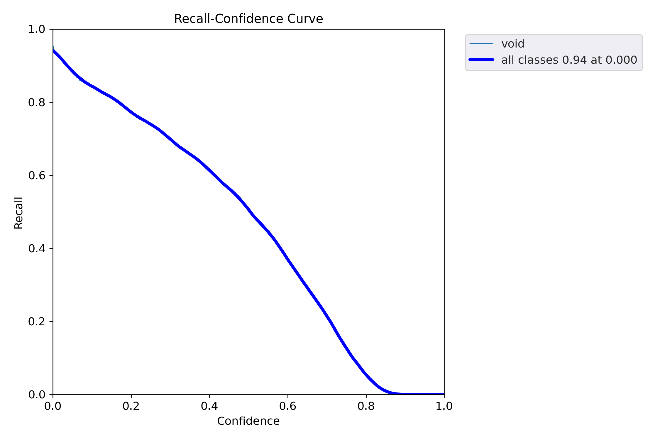 R_curve.png