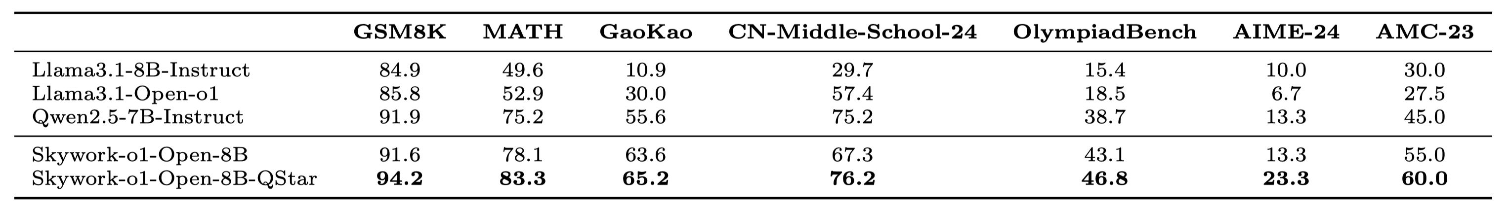 main_result_math.png