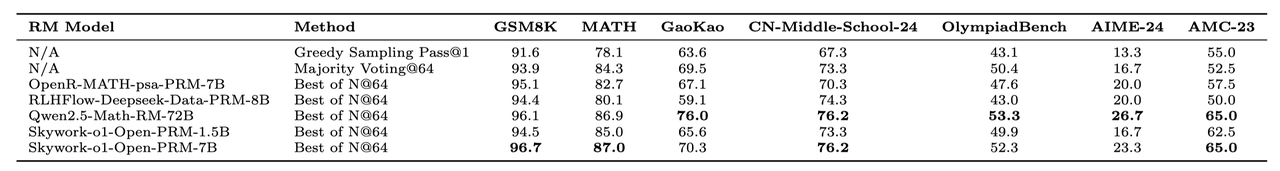 prm_result_math.png