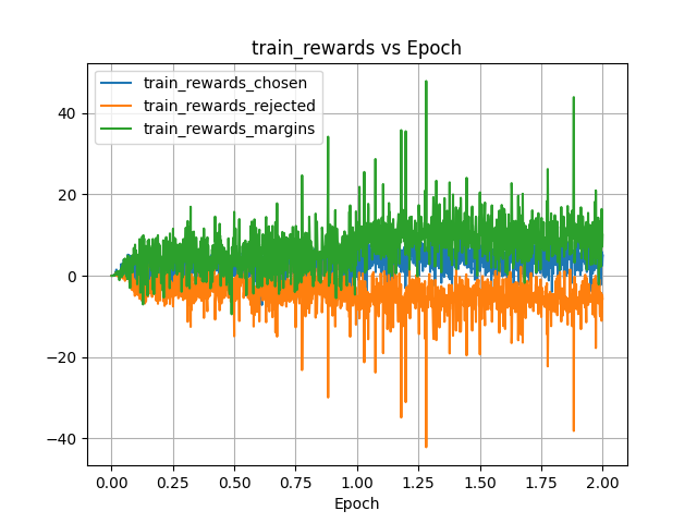 kto_train_rewards.png