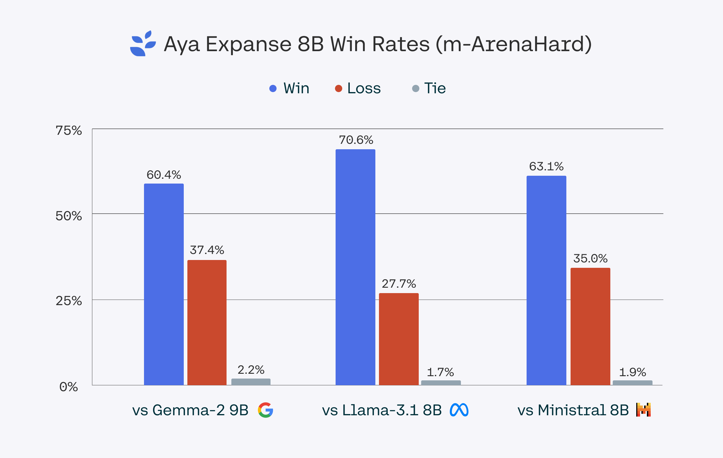 winrates_marenahard.png