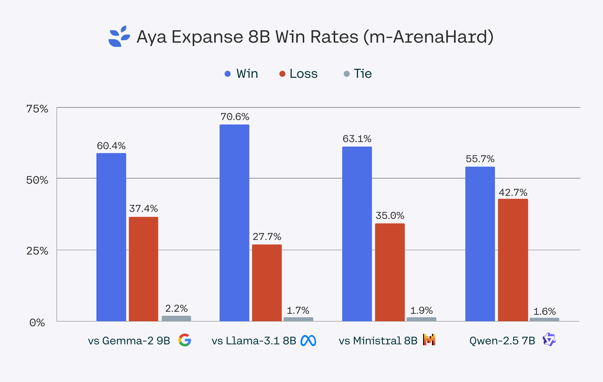 winrates_marenahard_complete.png