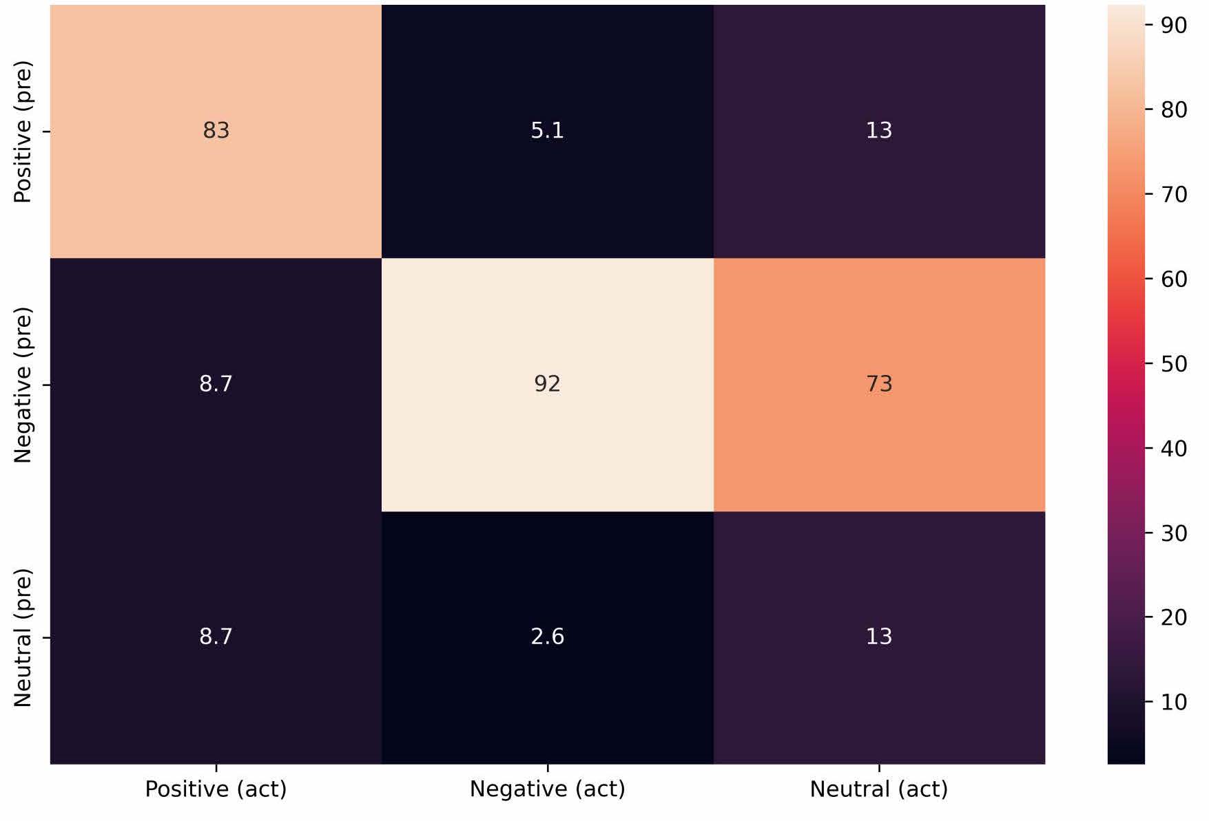 Confusion Matrix