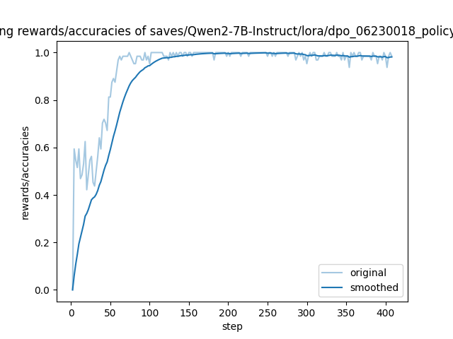 training_rewards_accuracies.png