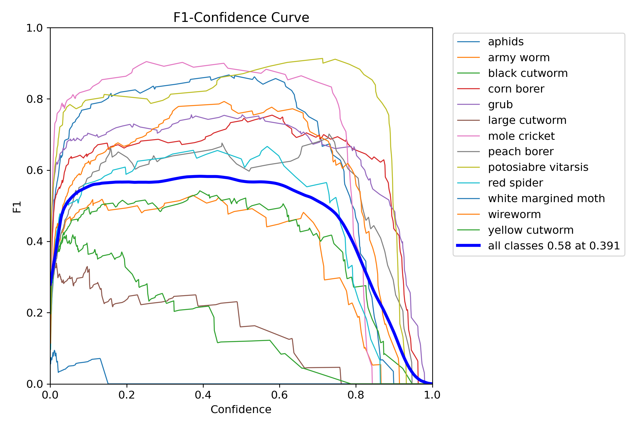 F1_curve.png