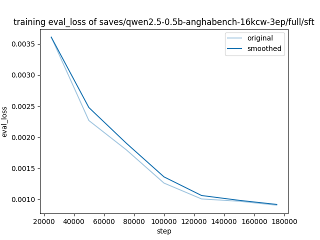 training_eval_loss.png