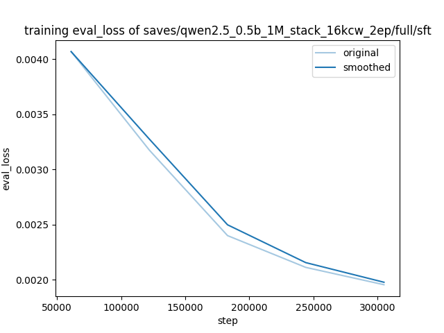 training_eval_loss.png