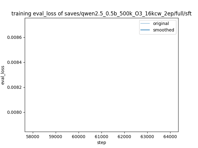 training_eval_loss.png