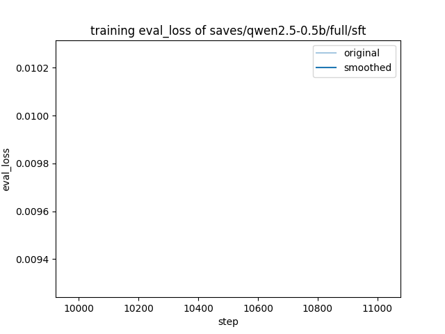 training_eval_loss.png