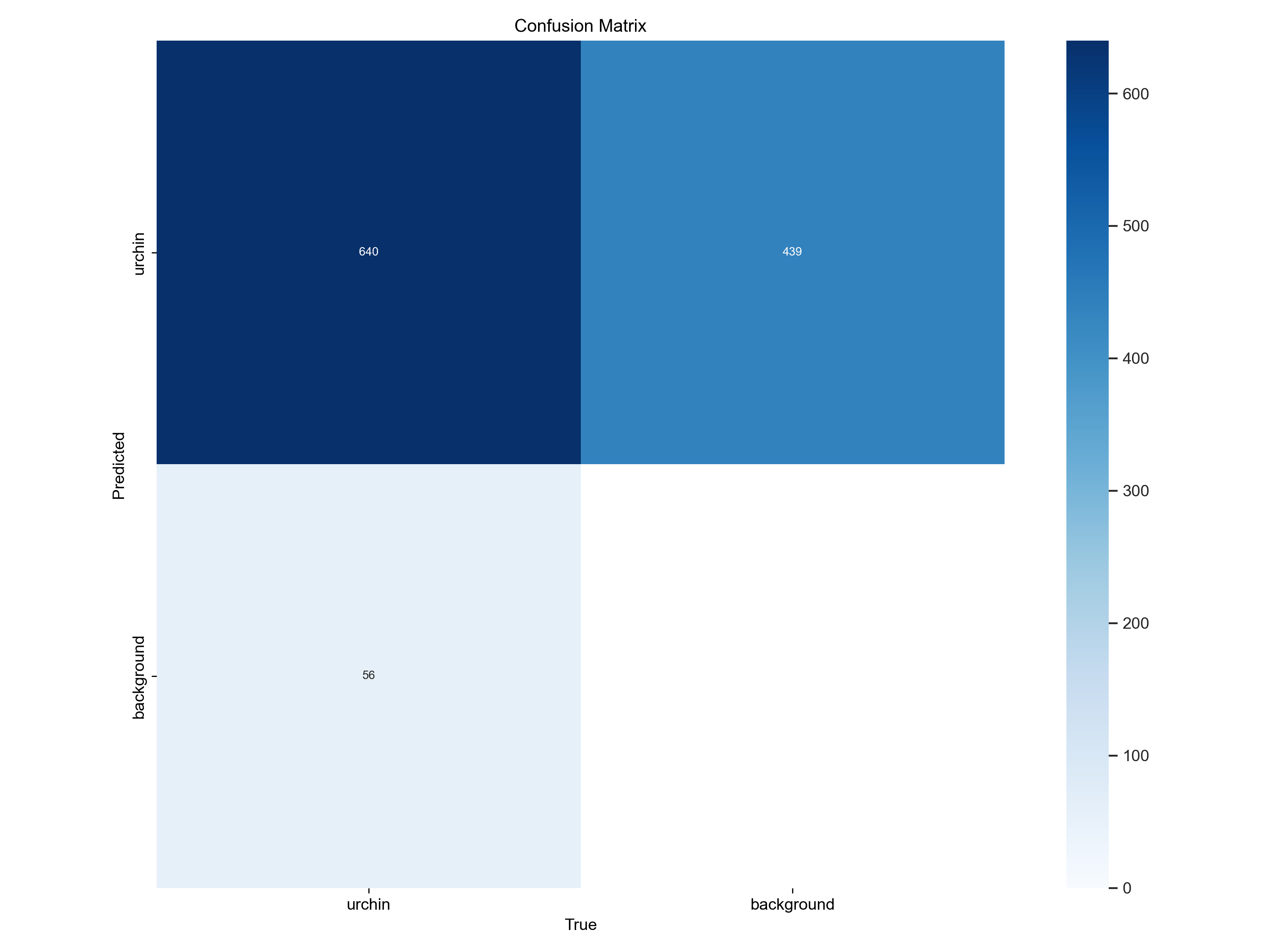 Confusion Matrix