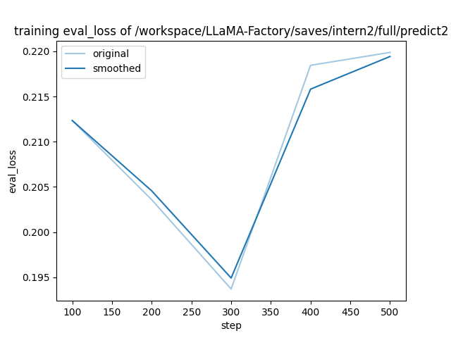 training_eval_loss-checkpoint.png