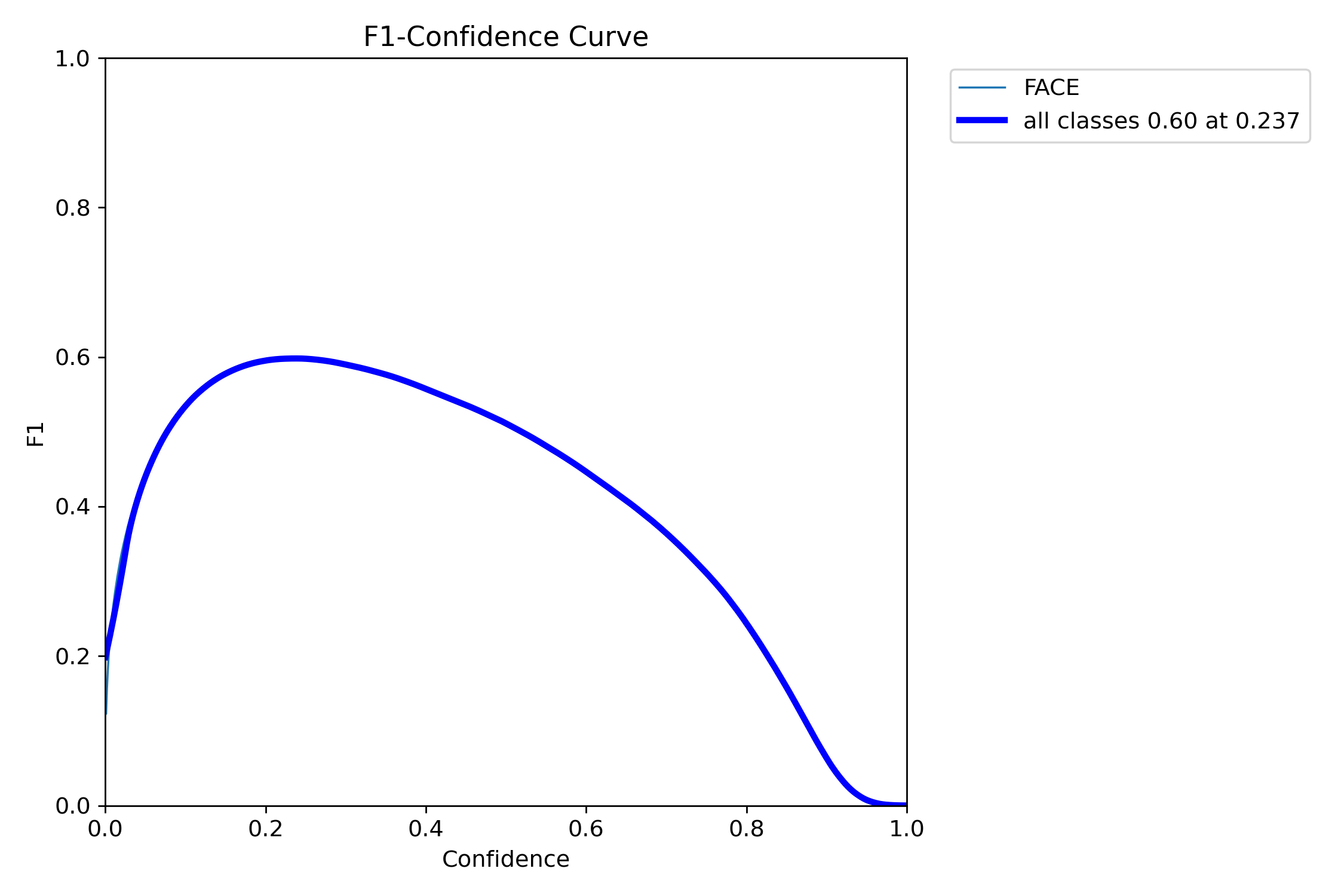 F1_curve.png