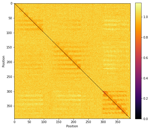 Parsons-Code-Melody-Transformer-Tokens-Embeddings-Plot.png