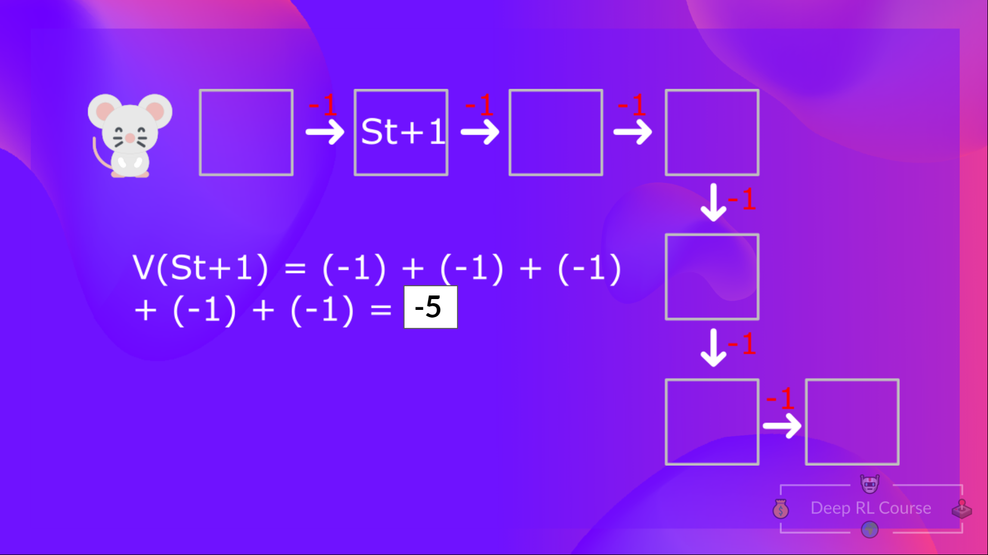 Bellman equation