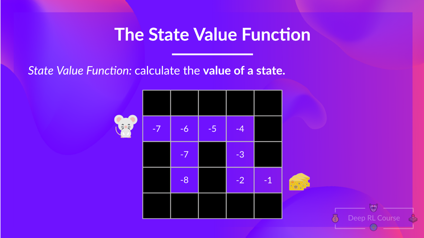 State value function