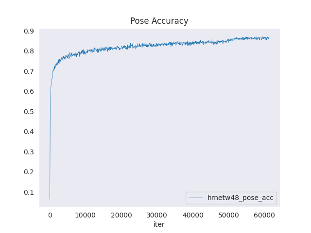 acc_curve.png