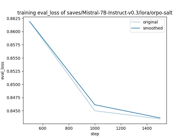 training_eval_loss.png