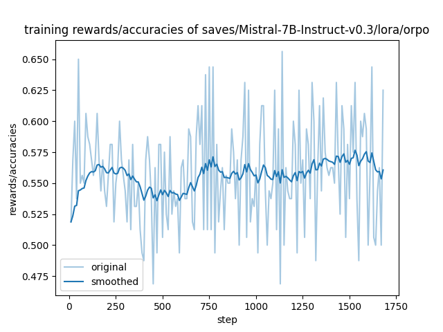 training_rewards_accuracies.png