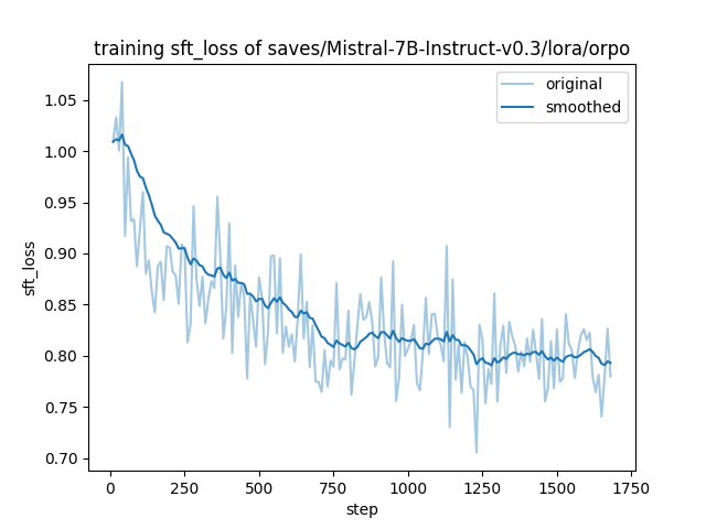 training_sft_loss.png