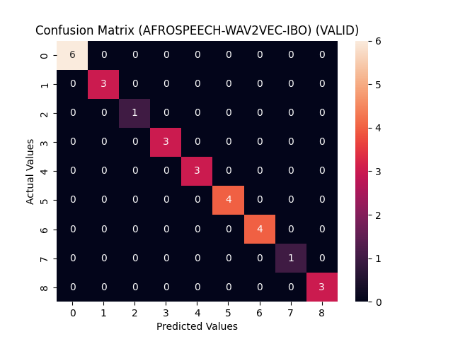 confusion matrix