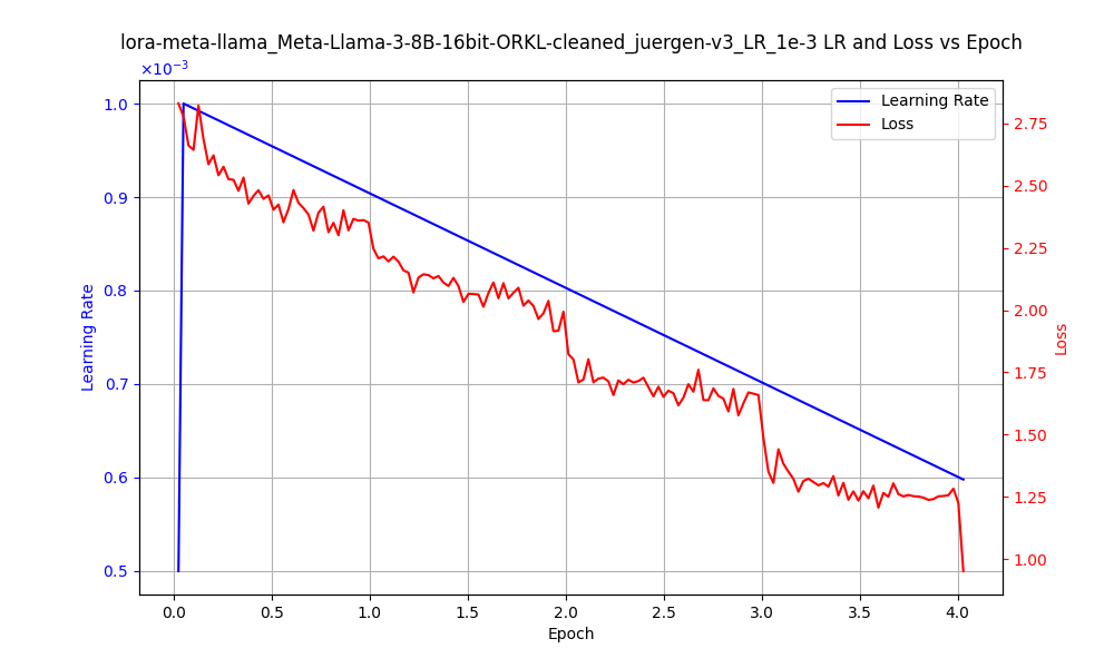 training_graph.png