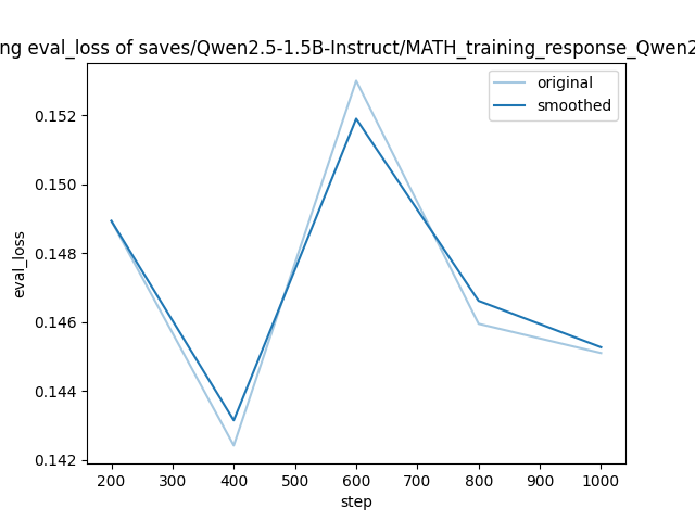 training_eval_loss.png