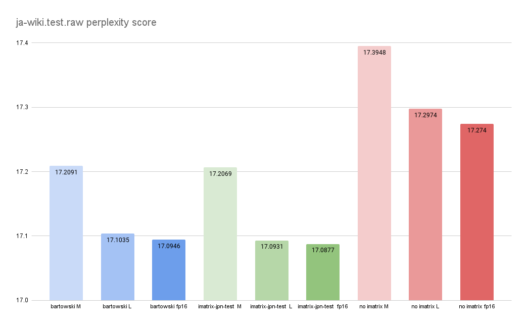 ja-wiki.test.raw_perplexity_score.png