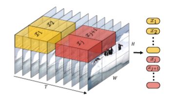 unit7_5_tubelet_embedding.JPG