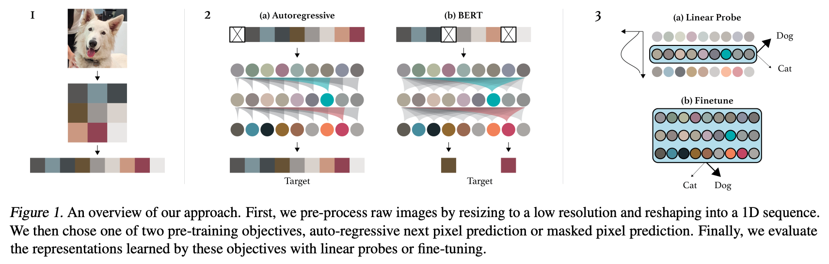 imagegpt_architecture.png