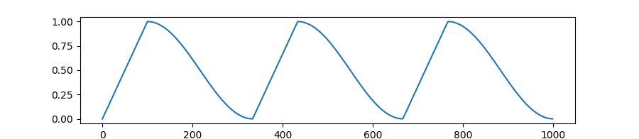 warmup_cosine_warm_restarts_schedule.png