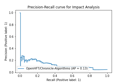 OpenHFT-Chronicle-Algorithms_9e69bee0c2c45c90cbd54e46fe6c996d691db209.png