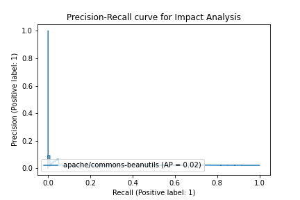 apache-commons-beanutils_1f75f4ca427b52cd2fc860de922841fdef1cdf2d.png