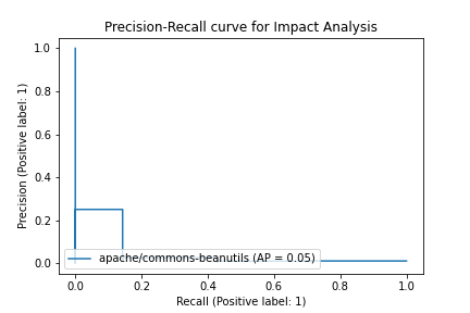 apache-commons-beanutils_b9334cec535fdba30269622cb9303f24f1bdb1b3.png