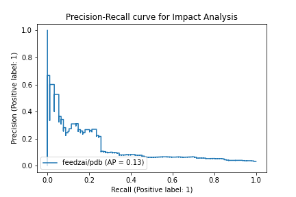 feedzai-pdb_f4533c83dcbd25f5da25557569912fc3fe8b47a9.png