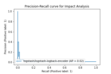 logstash-logstash-logback-encoder_ae9aa10f29670dad104751ccd670b8956c8ab0db.png