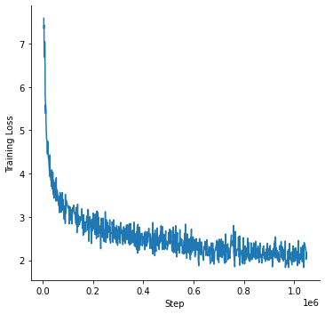 Training loss curve