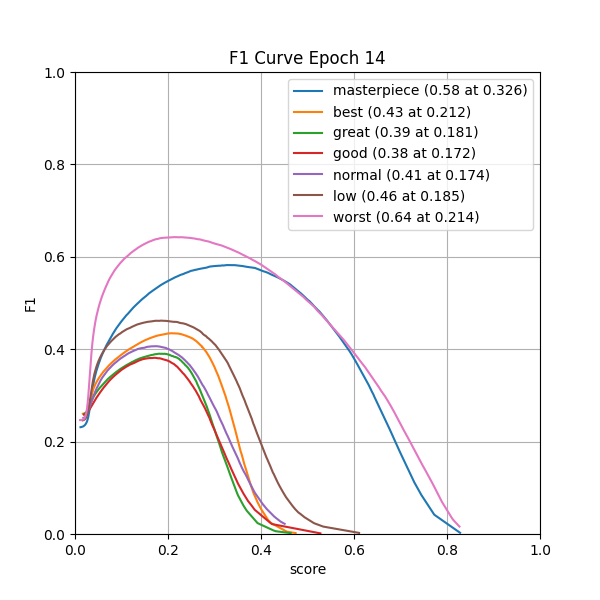 plot_f1_curve.png