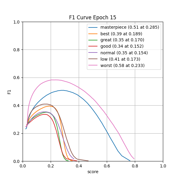 plot_f1_curve.png