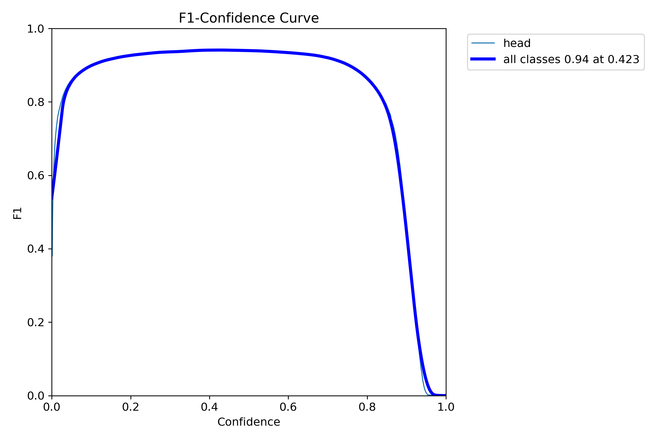 F1_curve.png